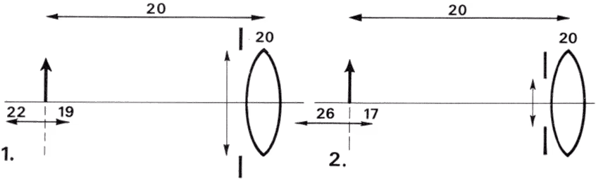 depth of field